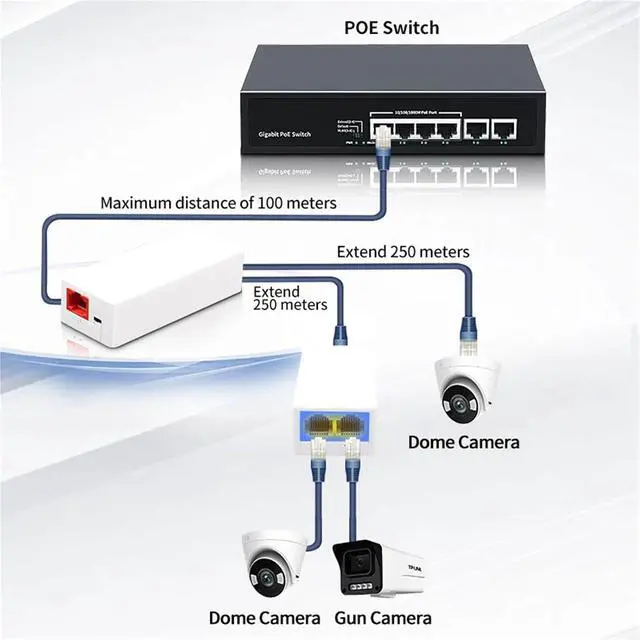 Alt view image 7 of 7 - Repeater POE 2 Port POE Repeater 100Mbps 1 to 2 PoE Extender with IEEE802.3af/at Plug&Play 48V