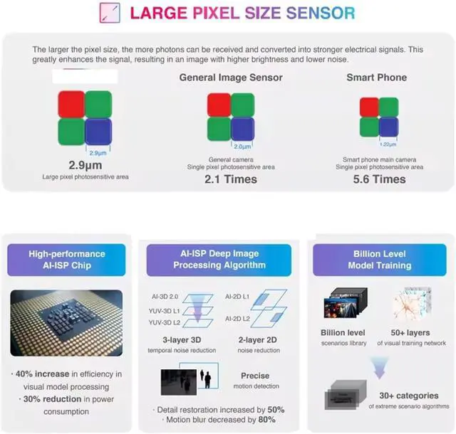 Alt view image 2 of 6 - IPC-HFW2449TL-S-PRO HFW2849TL-S-PRO 4/8MP WizColor Full Color Bullet WizSense Network Security Camera 50m Human Detection(2.8mm,4MP White Camera)