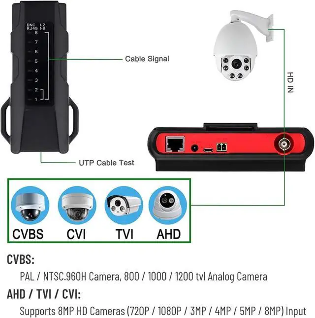Alt view image 2 of 7 - CCTV Tester 4K CCTV Tester 4.3 Inch Ahd Monitor for Video Surveillance AHD/CVI/TVI/CVBS Analog Camera with RS485 PTZ Controller UTP Support IP Camera