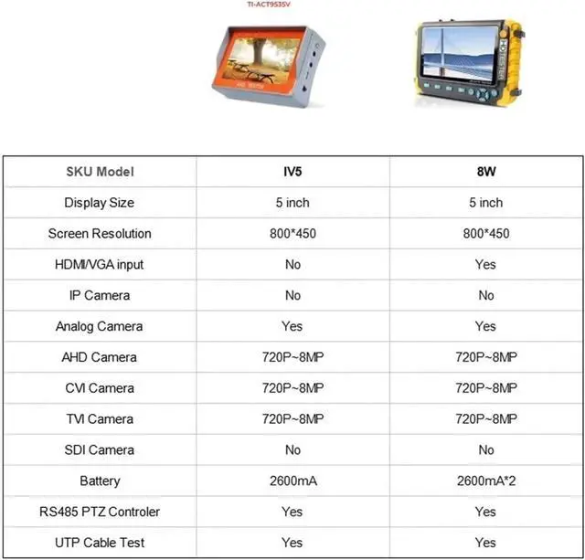 Alt view image 7 of 7 - CCTV Tester CCTV Tester Monitor Mini IV8W Portable Monitorfor Security Camera 8MP CVI TVI AHD VGA Tools Support IP Camera(IV5)
