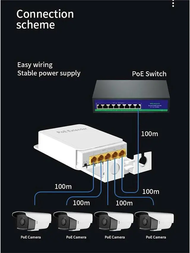 Alt view image 4 of 5 - Repeater POE 5 Port POE Extender 4 Port Repeater 100/1000Mbps Outdoor Network IP55 VLAN 44-57V(100M)