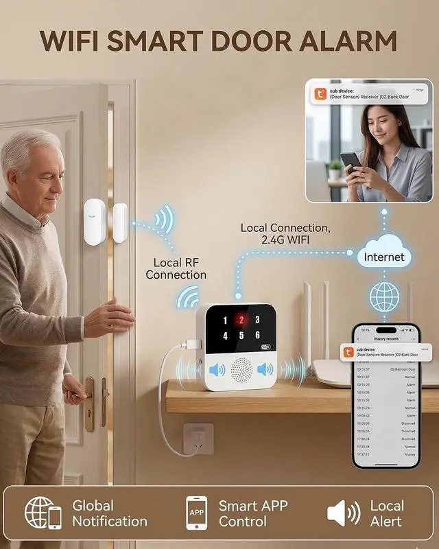 Alt view image 2 of 7 - PILSAMAS Wi-Fi Door and Window Alarms for Dementia Wandering Seniors (4 Sensors), Smart Caregiver Pager with App Alerts, ID Display, 328ft Range Whole Home Door Sensor Chime for Kids, Toddler Security