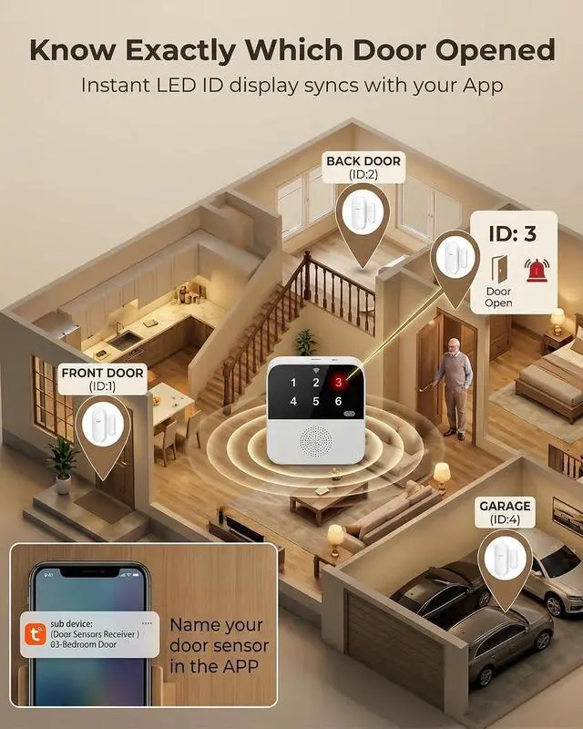 Alt view image 4 of 7 - PILSAMAS Wi-Fi Door and Window Alarms for Dementia Wandering Seniors (4 Sensors), Smart Caregiver Pager with App Alerts, ID Display, 328ft Range Whole Home Door Sensor Chime for Kids, Toddler Security