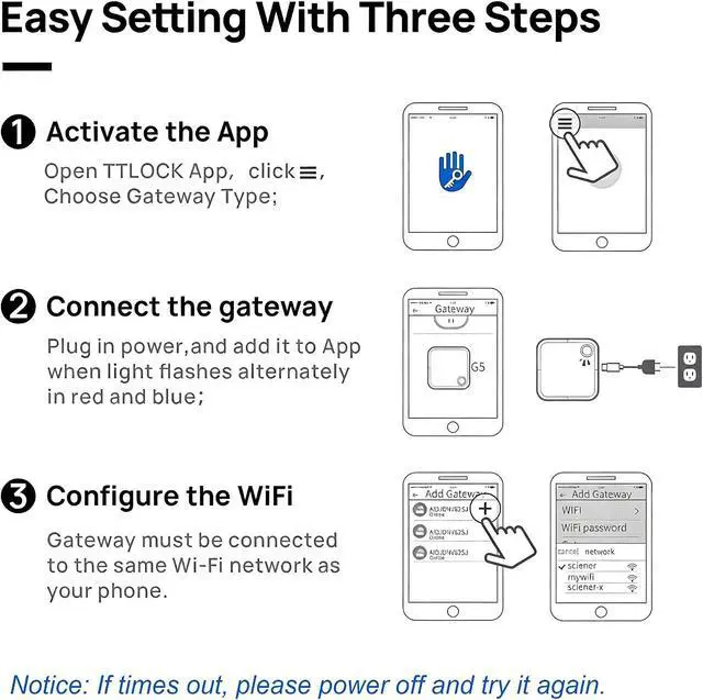 Alt view image 6 of 6 - G5 Gateway for TTLOCK Smart Door Locks, Dual Band 2.4GHz and 5GHz WiFi, Remote Access Control, Real-Time Monitoring, White