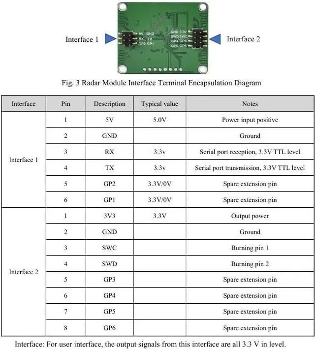 Main image of 1pc 60G Multi-Person Trajectory Radar R60AMP1, Millimeter-Wave Motion Sensor, 5m Tracking Range, 60-61.5GHz,with JU01 Serial Port Adapter Board