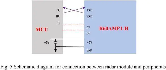 Alt view image 2 of 2 - 1pc 60G Multi-Person Trajectory Radar R60AMP1, Millimeter-Wave Motion Sensor, 5m Tracking Range, 60-61.5GHz,with JU01 Serial Port Adapter Board