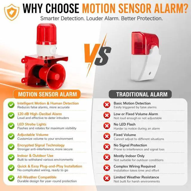 Alt view image 6 of 7 - Motion Sensor Alarm with Human Detection, 120dB Adjustable Siren, Outdoor LED Strobe Light Security Alarm for Home Theft, AC110V with Plug, IP65 Waterproof, for Property Protection, Animal Intrusion
