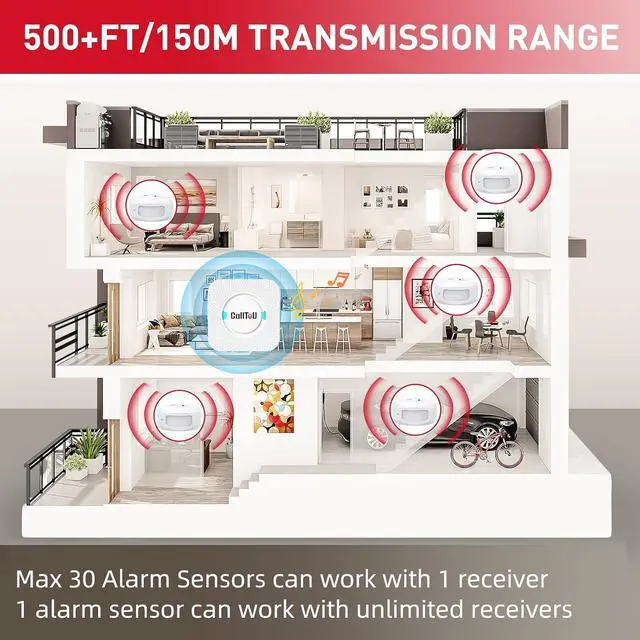 Alt view image 6 of 7 - CallToU Motion Sensor Alarm & 2-Way Talk Baby Monitor for Elderly with Camera Complete Care System for Seniors, Dementia Patients, Night Vision, Call Button, Wireless Motion Detector, No WiFi