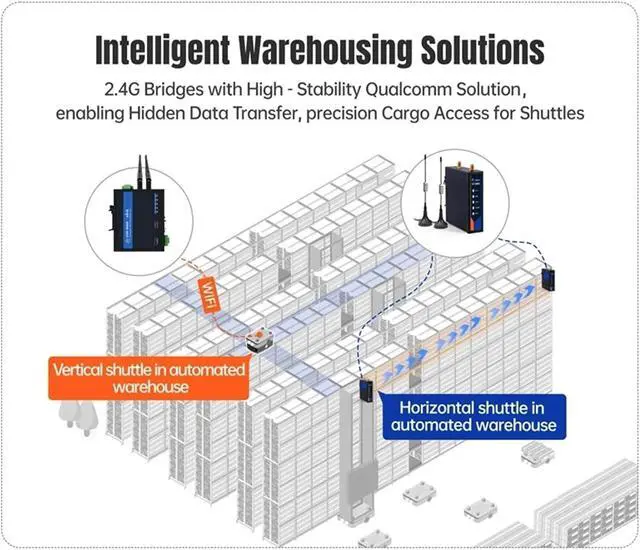 Alt view image 5 of 5 - Industrial 2.4GHZ Point to Point 500m Wireless Bridge for Qualcomm and Play 2-Pack External Antenna Version ST208S