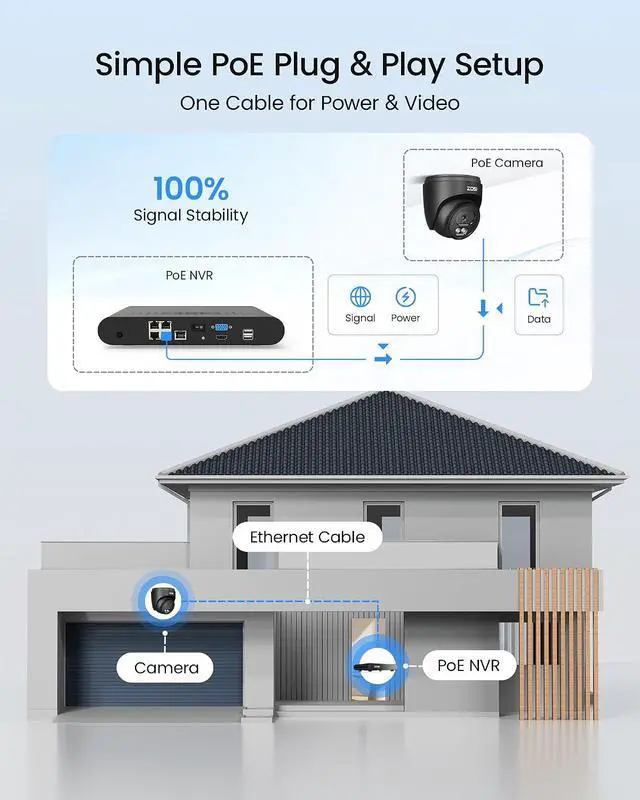 Alt view image 7 of 7 - ZOSI C220 4CH 4MP QHD 2.5K PoE Home Security Camera System, 4 x 4MP(1440p) Dome IP Cameras Outdoor Indoor, Smart AI Human Detection, Two-Way Audio, 4CH 5MP 3K NVR with 1TB HDD for 24/7 Record