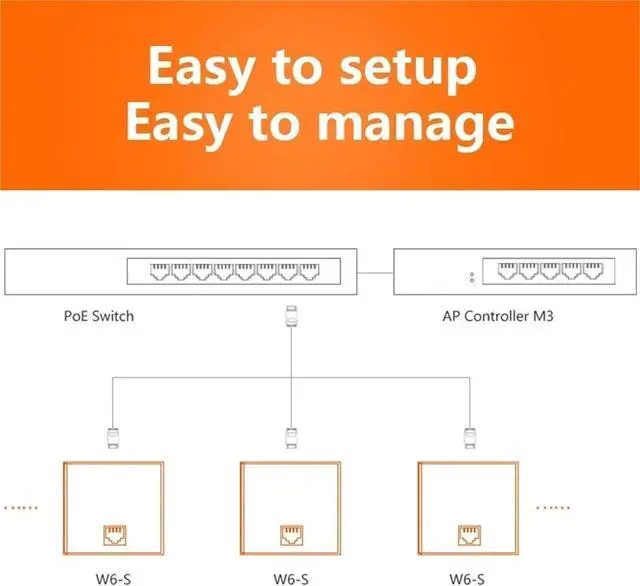 Alt view image 3 of 4 - W6-S N300 in-wall Access Point,300Mbps Indoor Wall AP Client+AP IEEE 802.11n/g/b PoE,PPTP, L2TP 20 Clients