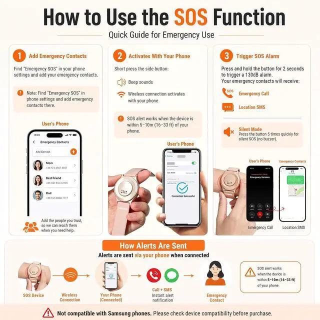 Alt view image 7 of 7 - Personal Alarm with 130dB Siren, Rechargeable Wearable SOS Safety Device One-Key Panic Button Smart Emergency Alarm Sends Calls and Texts to Your Phone for Women Elderly Kids (Rose Gold)
