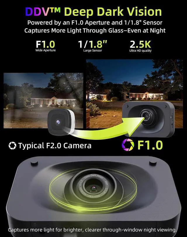 Alt view image 6 of 7 - WinEye Window Security Camera, Indoor Window Mounted Camera for Outdoor Home Security, 2.5K F1.0 Lens, GlareFree Through Glass, AI Motion & Person Detection, WiFi 6, No Subscription