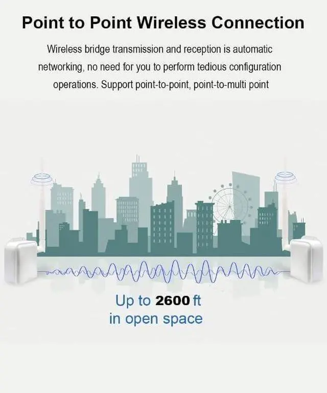 Alt view image 2 of 7 - Long Range Wireless Bridge, 2.4GHz, 20DBi Antenna, 2600ft Outdoor Range, Ethernet Port