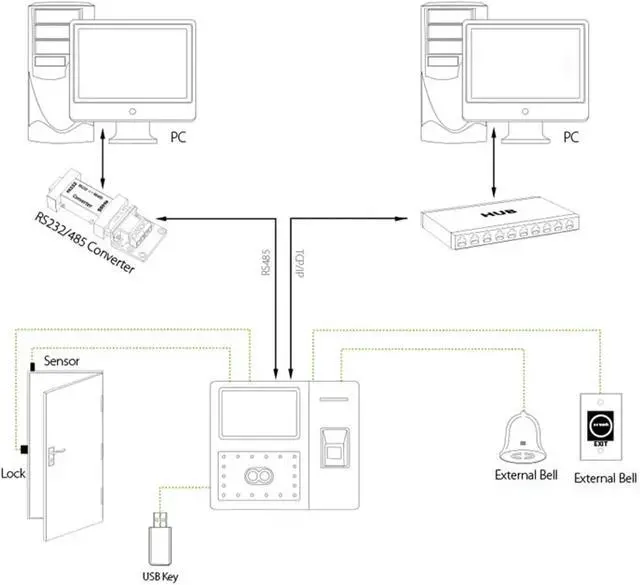 Alt view image 5 of 5 - Iface702/Uface202 Biometric Fingerprint Face Recognition Time Attendance Machine Door Access Control System