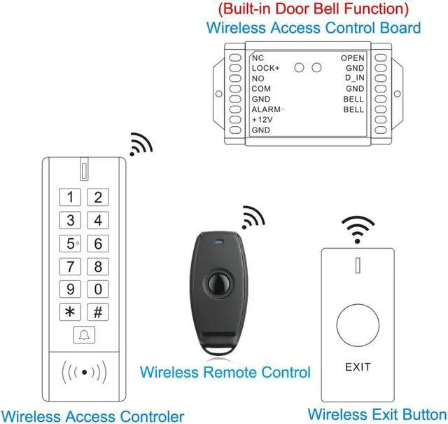 Alt view image 7 of 7 - Access Control Keypad Reader Smart Keypad Lock IP65 Waterproof Remote Access Controler Wireless Exit Button 125Khz RFID Smart Lock (AW1-EM Wireless Access Control Kit)