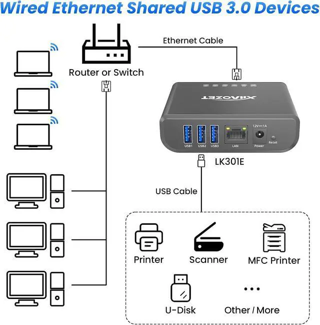 Alt view image 4 of 7 - LK301E Gigabit USB3.0 Device Server, 3-Port USB Hub