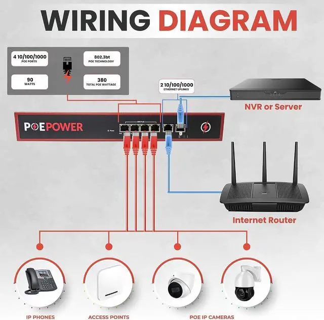 Alt view image 3 of 5 - 4 Port Unmanaged 802.3bt POE++ Extreme Power Gigabit POE Switch, Full 90 Watts on Each Port, 380 Total Watts Budget, 2 Additional Ethernet Uplinks, 10/100/1000, UL Listed TAA Compliant