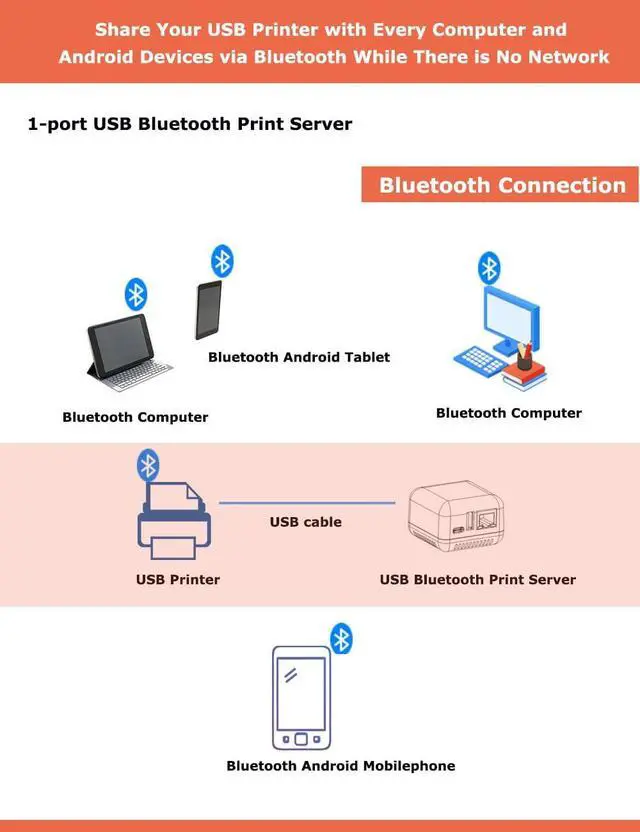 Alt view image 6 of 7 - BLE RJ45 Print Server