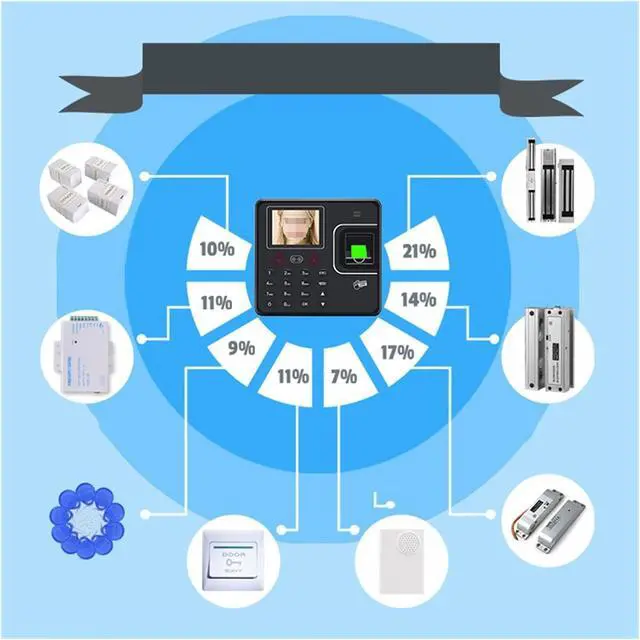 Alt view image 4 of 4 - Biometric Employee Attendance Machine Punch Card Machine Face Recognition Biometric Fingerprint Punch Card Machine Intelligent Password Attendance Machine for Small Busin,