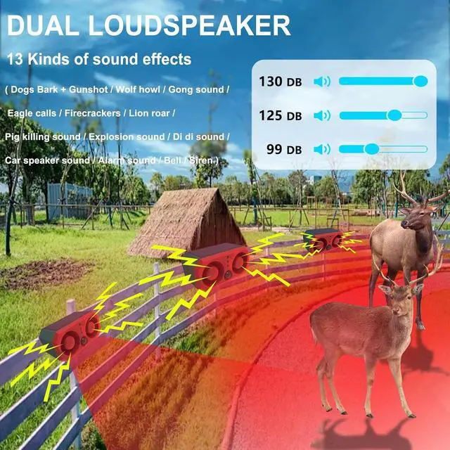 Alt view image 2 of 6 - Solar Outdoor Motion Sensor Alarm, 130db Dual Speakers with 13 Sounds, Support Recording & Volume Adjustable, 4 Modes Solar Infrared LED Strobe Light for Home and Farm, 2 Pack