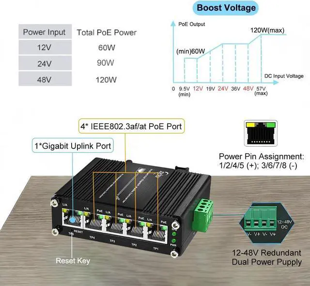 Alt view image 2 of 7 - Industrial Managed 5 PoE Gigabit Switch IEEE802.3af/at 9-57V to 48V Max 120W