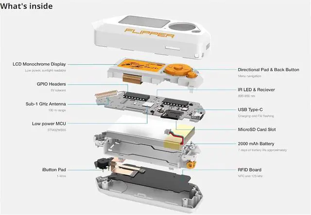 Alt view image 5 of 7 - Flipper Zero: Empower Your Security Journey with the Ultimate Portable Multitool for Cybersecurity, Ethical Hacking, Penetration Testing, IoT Security, and Electronics Prototyping.