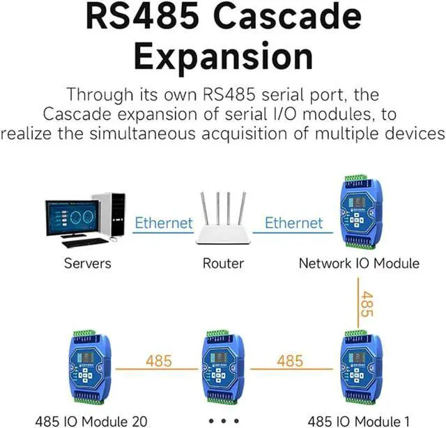 Alt view image 5 of 6 - Temperature Acquisition Multi Way RS485 Ethernet ME31-XEXX0600 6 Way Type K Modbus Gateway Watchdog DNS Industrial