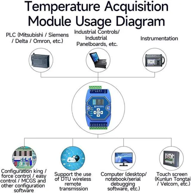 Alt view image 6 of 6 - Temperature Acquisition Multi Way RS485 Ethernet ME31-XEXX0600 6 Way Type K Modbus Gateway Watchdog DNS Industrial