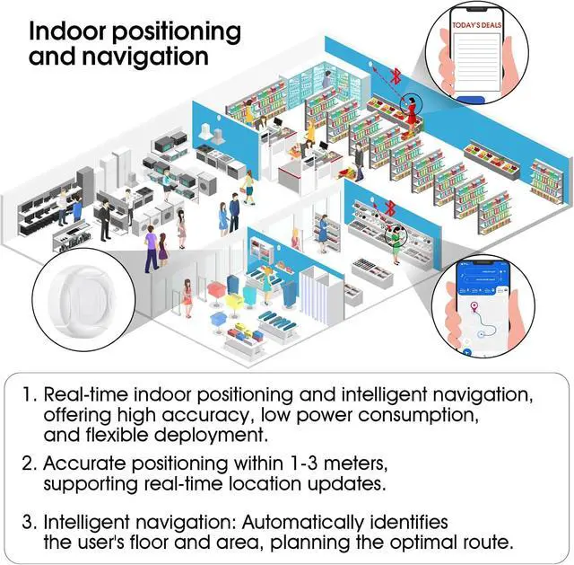 Alt view image 6 of 6 - DX-CP28 BLE 5.1 eddystone ble ibeacon 4 Years Battery Life 120~140m Tracking Distance Message Push Asset Tracking Indoor Navigation Blue Tooth Ibeacon (10)