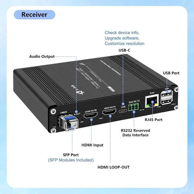 Alt view image 3 of 6 - 4K@60Hz HDMI Fiber Extender with KVM, Audio, RS232/RS485, 10/100M TCP-IP & Bi-Directional IR SFP Included SMF Up to 20km