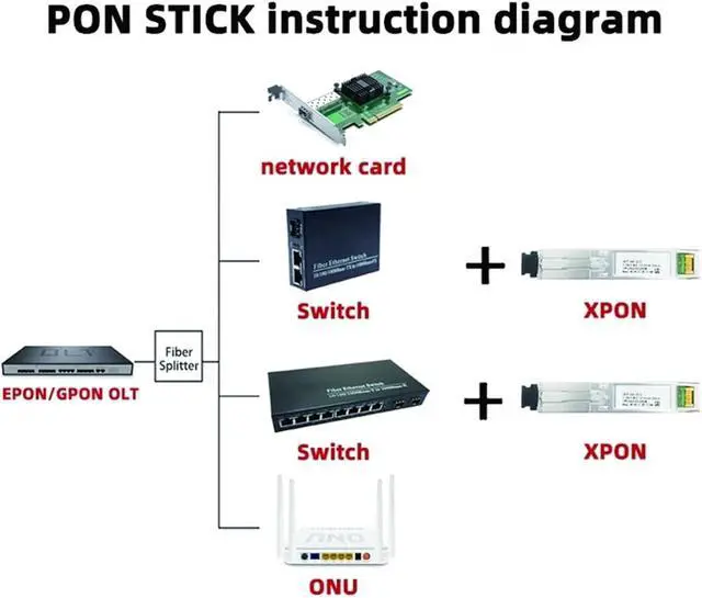 Alt view image 3 of 3 - EPON-GPON XPON SFP ONU Stick, with MSC Connector 1310nm/1490nm DM Pon Module, ONT, 20km Modem, OLT, ONU,(1 pcs)