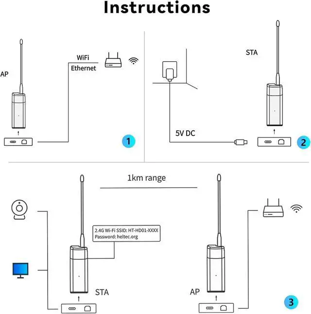Alt view image 6 of 7 - 2 Packs WiFi HaLow Dongle, 802.11ah Wireless Bridge Point to Point Long Range Transmission with Atenna, WiFi HaLow with Ethernet Port Supports 3300 feet Outdoor Transmission Distance