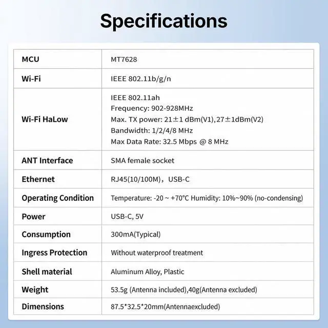 Alt view image 7 of 7 - 2 Packs WiFi HaLow Dongle, 802.11ah Wireless Bridge Point to Point Long Range Transmission with Atenna, WiFi HaLow with Ethernet Port Supports 3300 feet Outdoor Transmission Distance