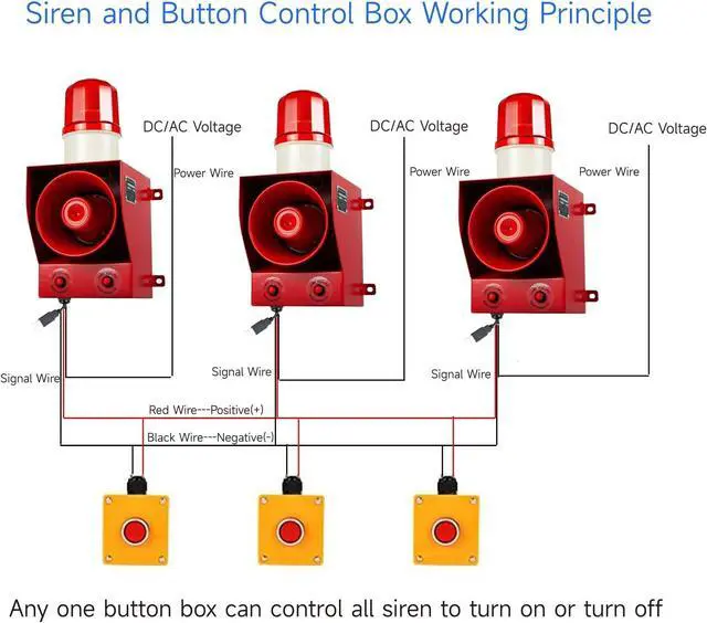 Alt view image 2 of 7 - Alarm Siren with Button Control Box 130dB Horn 12 Tones Adjustable 45w Emergency Alarm Systerm Strobe Siren for Farm Factory Harbor Dock AC110V
