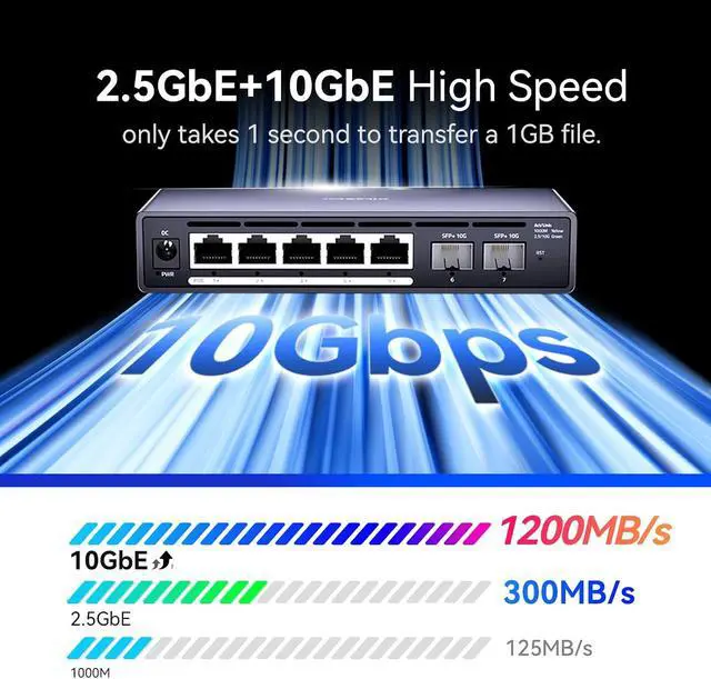 Alt view image 4 of 7 - 7 port 2.5Gb Managed POE Switch,5 x 2.5G Base-T POE Ports, 2 x 10G SFP,30W Per Port, 30W Per Port,100W Total, IEEE 802.3af/at Metal FanlessDesktop/Wall Mount,Plug & Play, for IP Cameras, NAS
