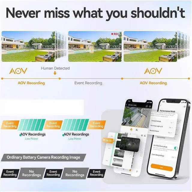 Alt view image 4 of 7 - PT 5MP with Solar Panel 360° PTZ Outdoor Security Camera 4G LTE WiFi Network 10000mAh Battery Auto Tracking IP Camera(Type-C_EU Version AOV)