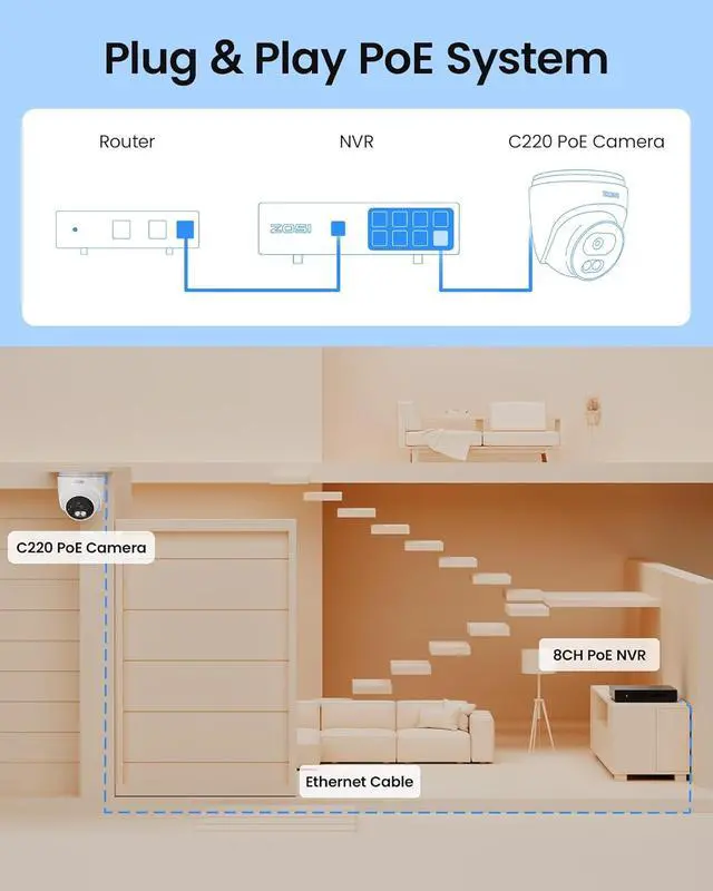 Alt view image 4 of 7 - ZOSI C220 4K 8MP Add-On PoE IP Camera Outdoor Indoor, C298 Pro 4K Dual-Lens(2x4MP) Add-on Security Camera, AI Person/Face/Vehicle Detection, Night Vision, Two-Way Audio, Only Work PoE NVR