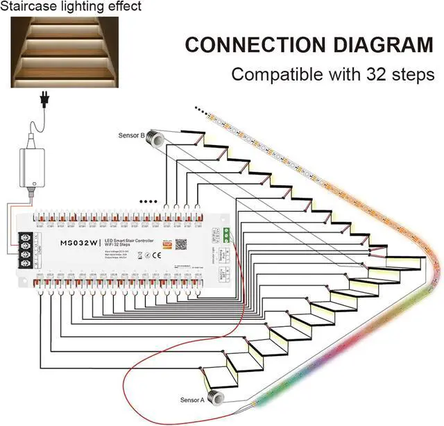 Alt view image 5 of 7 - Tuya Smart APP WiFi Home Stairway Lighting Strip LED Motion Sensor Automatic Controller Kit 12V 24V 32 Channels (Wi-Fi)