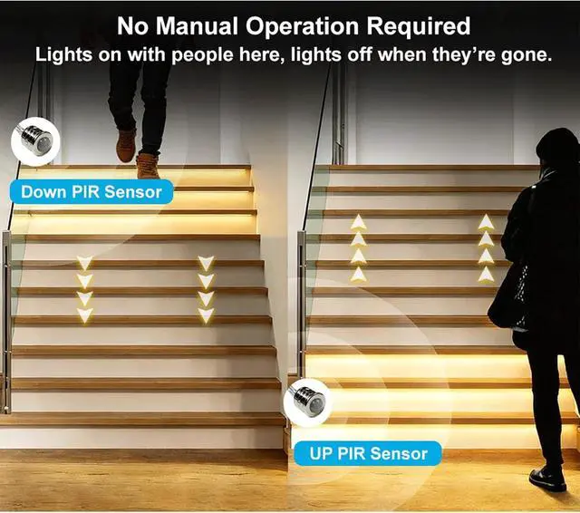 Alt view image 3 of 7 - Tuya Smart APP WiFi Home Stairway Lighting Strip LED Motion Sensor Automatic Controller Kit 12V 24V 32 Channels (Wi-Fi)