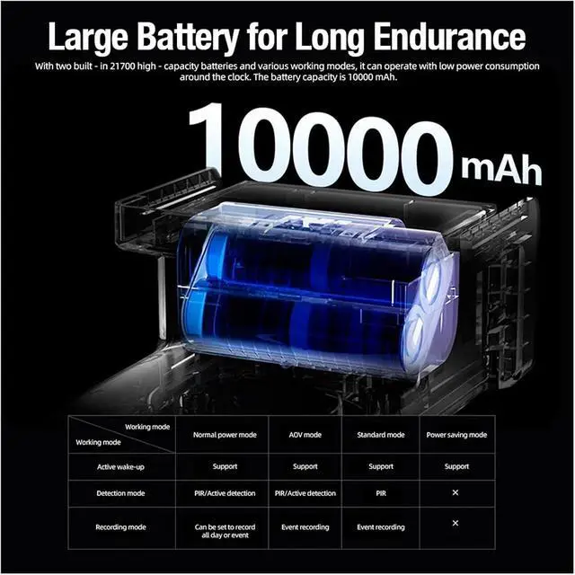 Alt view image 5 of 5 - 4G WIFI AOV Dual Lens 4MP Solar Camera Dual Screen Outdoor WiFi Pacific Camera Video Recording Auto Tracking(4G LTE Camera)