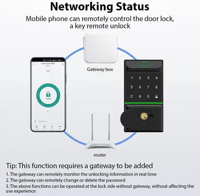 Alt view image 4 of 7 - Smart Lock Keyless Entry Door Lock TY APP Fingerprint Password Card Mechanical Key 5 Unlocking Methods Aluminum Alloy for Home Office
