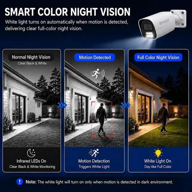 Alt view image 6 of 7 - 6MP PoE Security Camera System,8 x 6MP Wired Bullet Camera Outdoor Indoor,Color Night Vision,Motion Detection,2 Way Audio,4K NVR