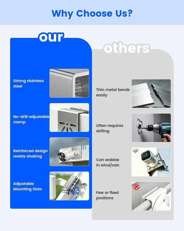 Alt view image 5 of 7 - Steel Security Camera Gutter Mount, Adjustable Outdoor Camera Bracket
