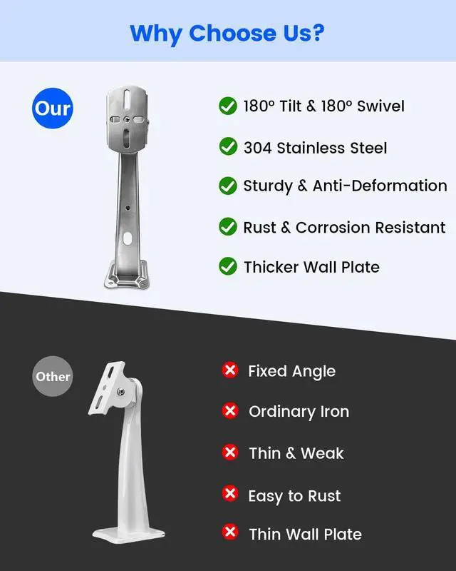 Alt view image 7 of 7 - Security Camera Bracket, Heavy Duty Wall Mount Holder for Bullet Cameras