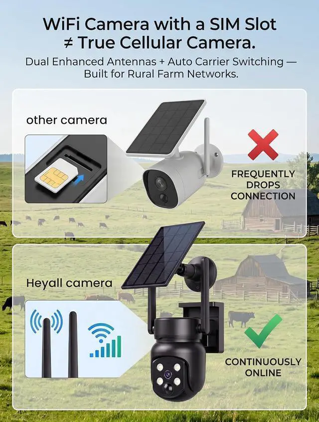 Alt view image 5 of 7 - Heyall Cellular Security Camera for Farm: 4G Long-Term Stable Performance