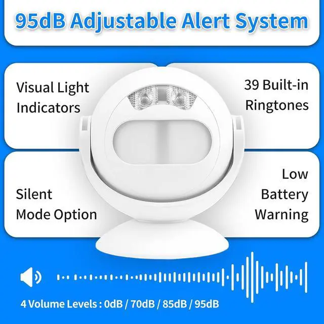 Alt view image 6 of 7 - NineLeaf Motion Sensor Door Chime,Motion Activated Voice Player, Motion Sensor Alarm Indoor, 95dB Sound, MP3 Support, USB-C Powered, Dual-Directional Sensing, Ideal for Home, Store, Office,7PK