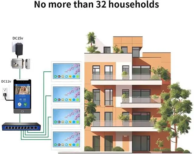 Alt view image 6 of 7 - Video Intercom Smart Doorbell,AI Face Recognition,Apartment Video Intercom System Doorphone Kit,1080P Door Camera,Keypad/RFID Entry for Home Villa (1 Bell +1 Monitor)