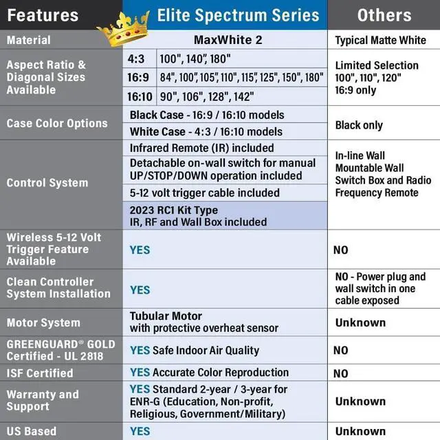 Alt view image 2 of 7 - Elite Screens Spectrum RC 1 Remote KIT, 100-INCH Diag 4:3, Motorized Projection Screen Movie Home Theater 4K/8K Ultra HD Ready, ELECTRIC100V2