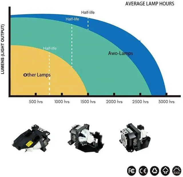 Alt view image 5 of 7 - AWO LMP-H160 Premium Replacement Lamp Bulb with Housing for Sony VPL-AW10,VPL-AW10S,VPL-AW15,VPL-AW15S Projectors